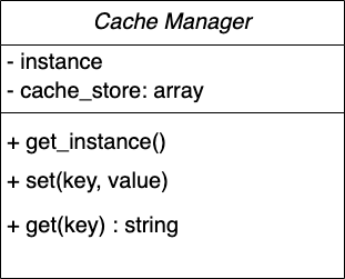 UML Diagram of the Cache Manager